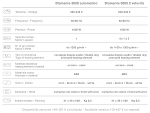 Сушуар DIAMANTE 3000 automatico - 4